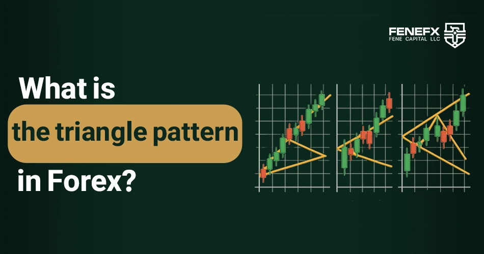What is the Triangle Pattern in Technical Analysis?