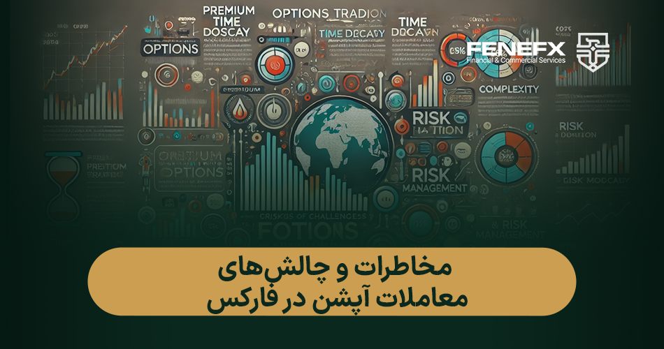 معاملات فارکس با استفاده از معاملات آپشن
