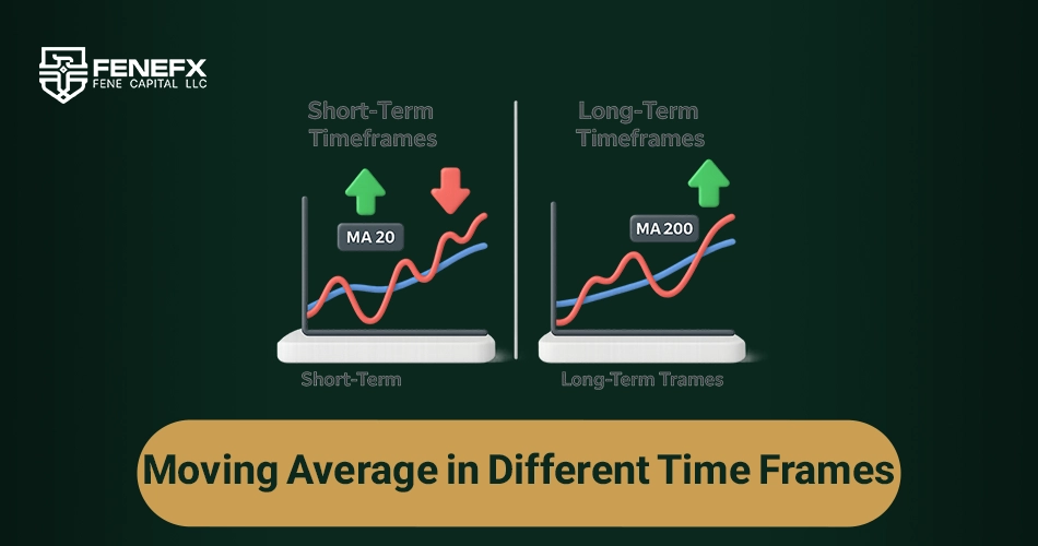 What is Moving Average?