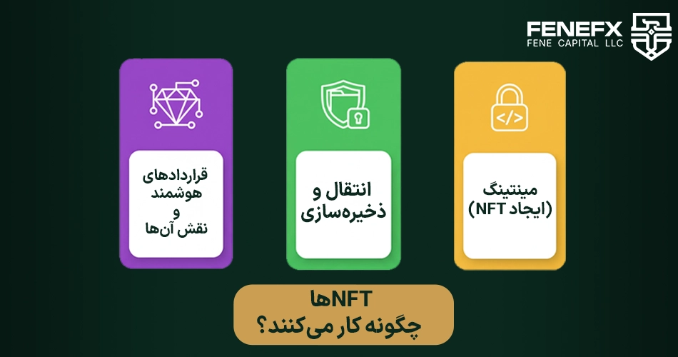NFT چیست معرفی جامع به زبان ساده