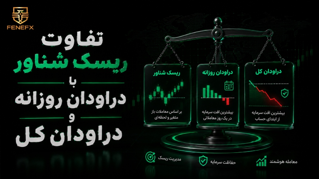 قانون ریسک شناور در پراپ چیست؟