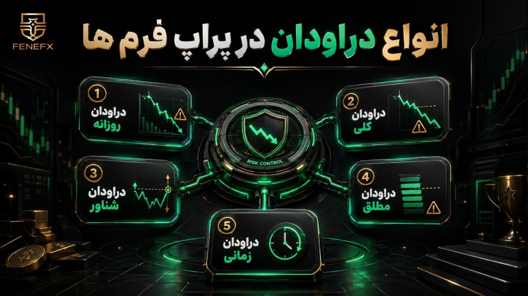 دراودان در پراپ چیست؟ نحوه مدیریت آن به چه صورت است