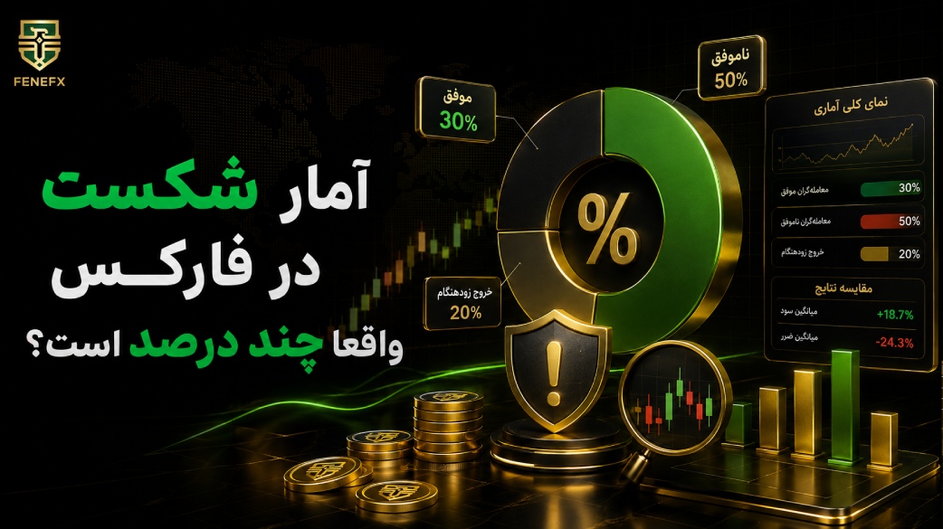 آمار شکست در فارکس واقعا چند درصد است