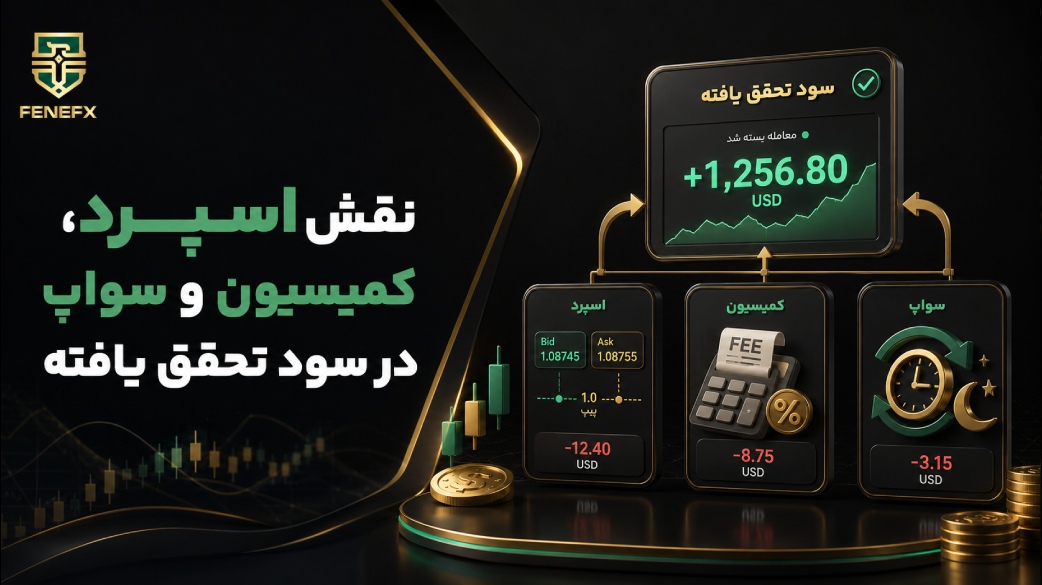 نقش اسپرد، کمیسیون و سواپ در سود تحقق یافته