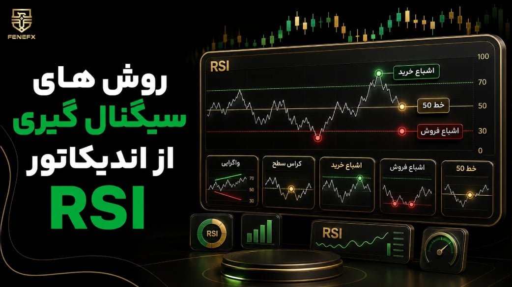 روش های سیگنال گیری از اندیکاتور RSI