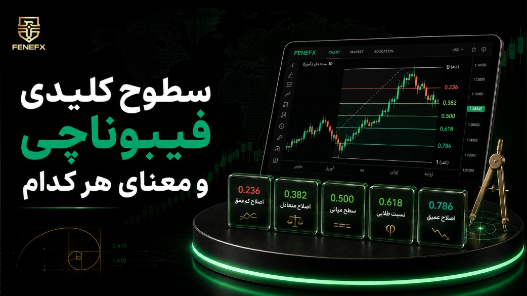 سطوح کلیدی فیبوناچی و معنای هر کدام