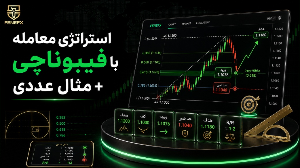 استراتژی معامله با فیبوناچی