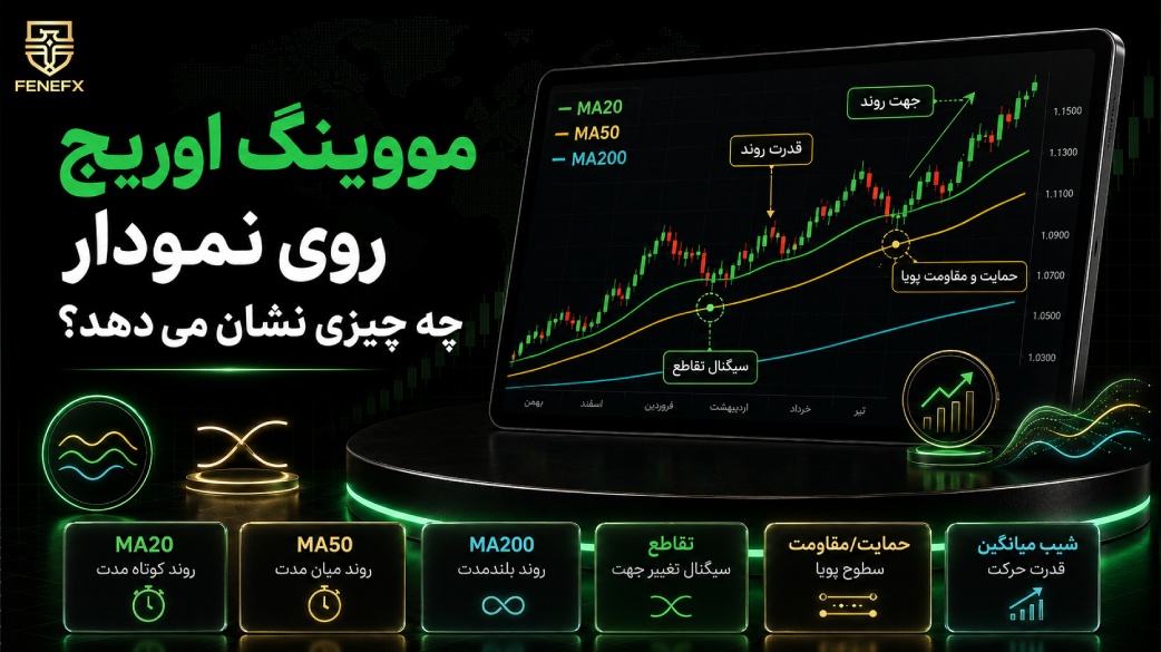 مووینگ اوریج روی نمودار چه چیزی نشان می دهد
