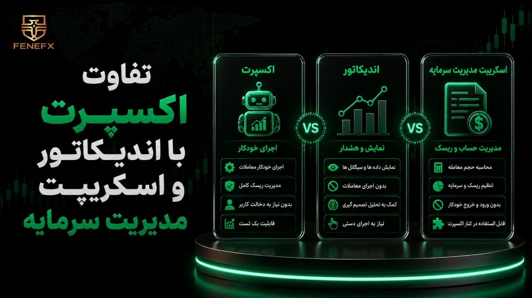 تفاوت اکسپرت با اندیکاتور و اسکریپت مدیریت سرمایه
