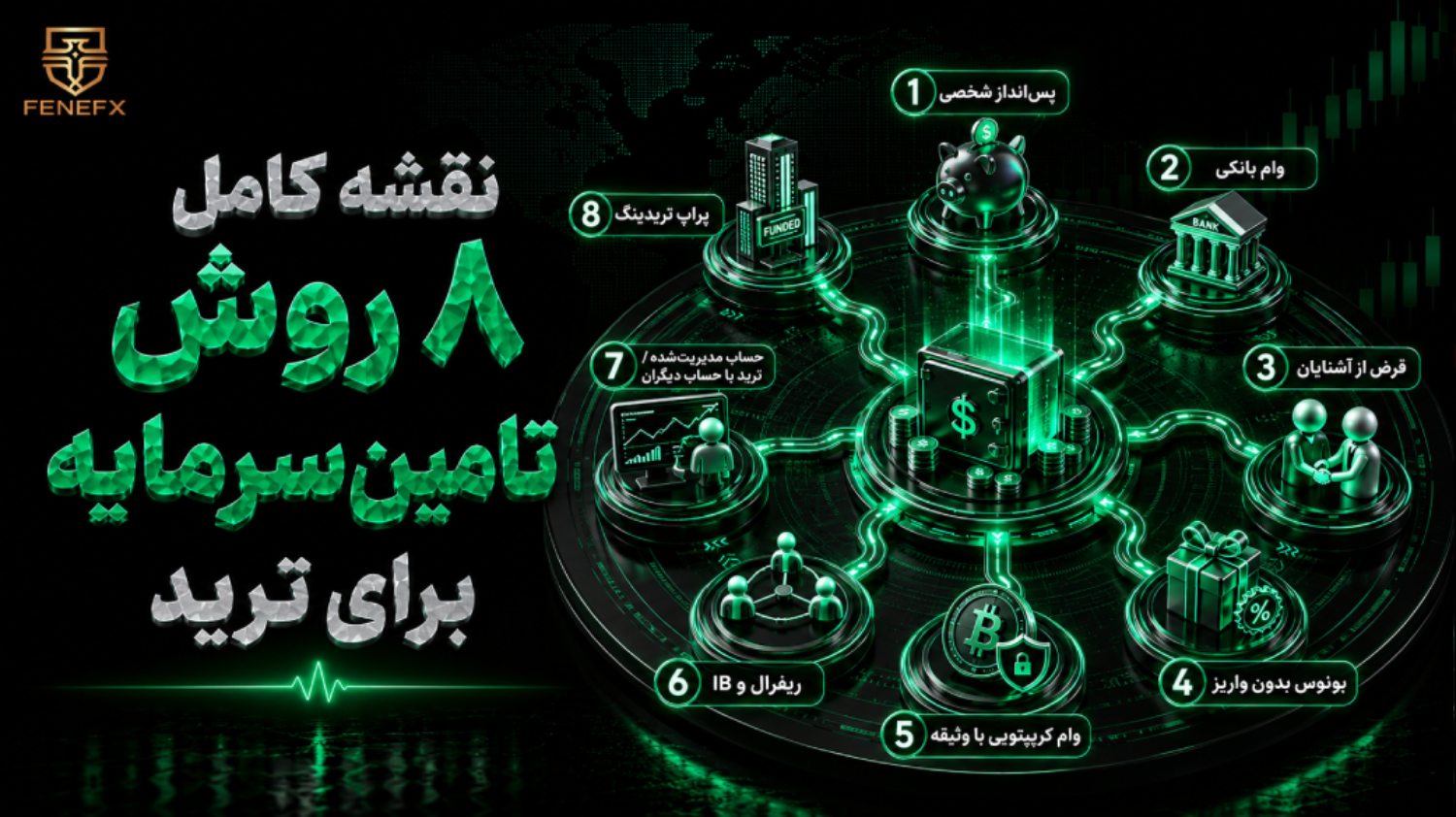 نقشه کامل ۸ روش تامین سرمایه برای ترید