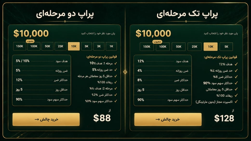 قیمت پراپ ۱۰ هزار دلاری