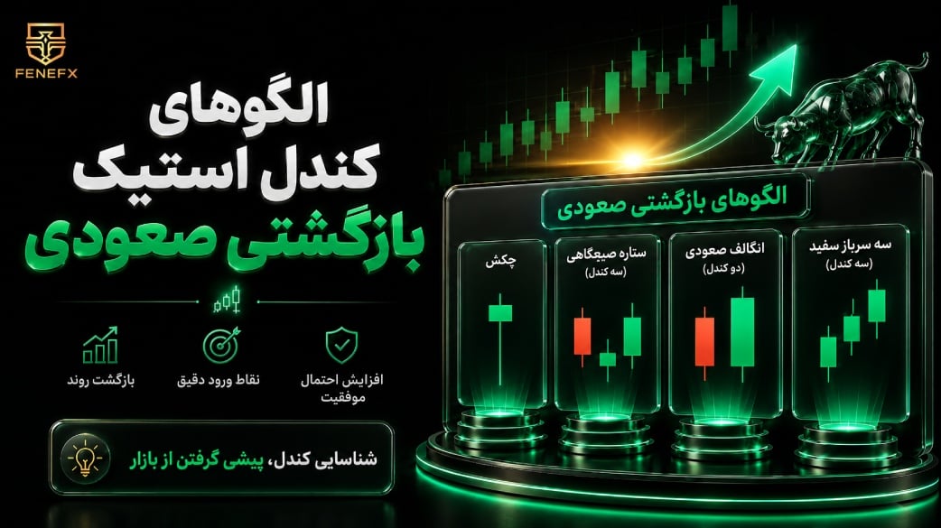 الگو های کندل استیک بازگشتی صعودی