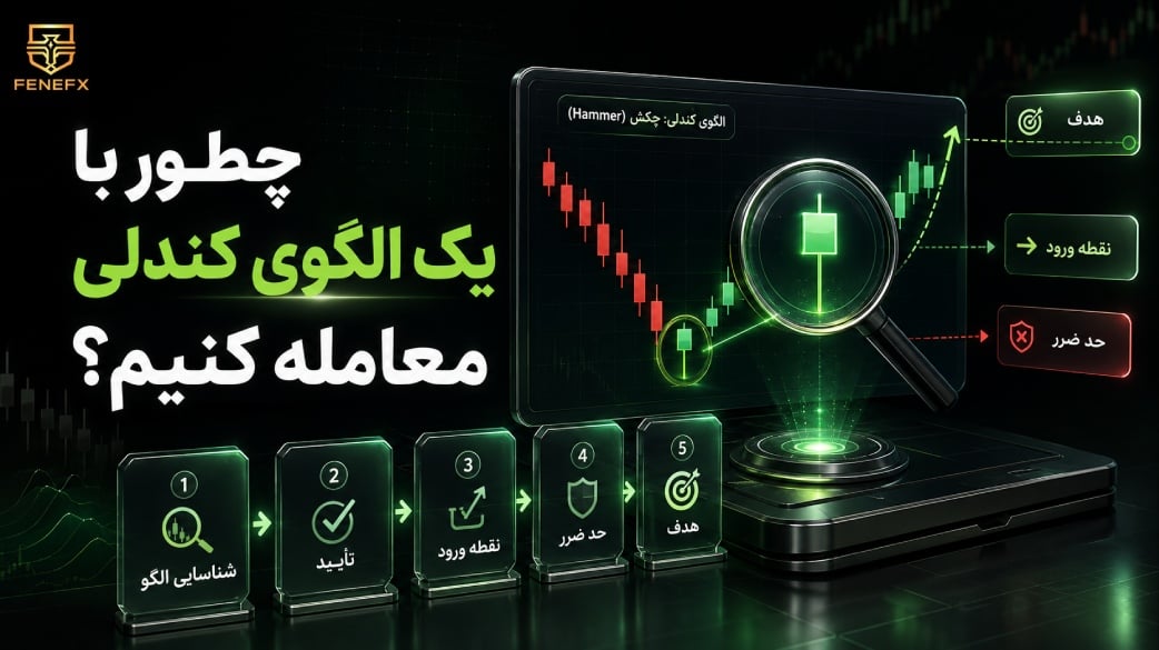 چطور با یک الگوی کندلی معامله کنیم