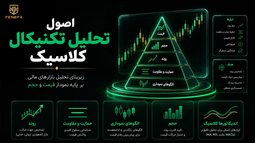 اصول تحلیل تکنیکال کلاسیک
