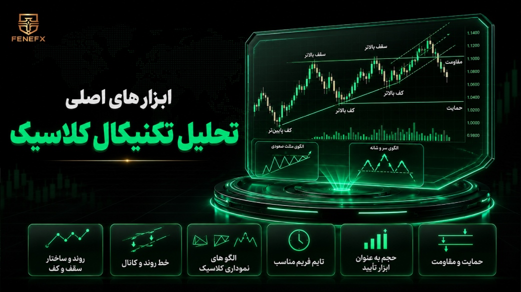 ابزار های اصلی تحلیل تکنیکال کلاسیک