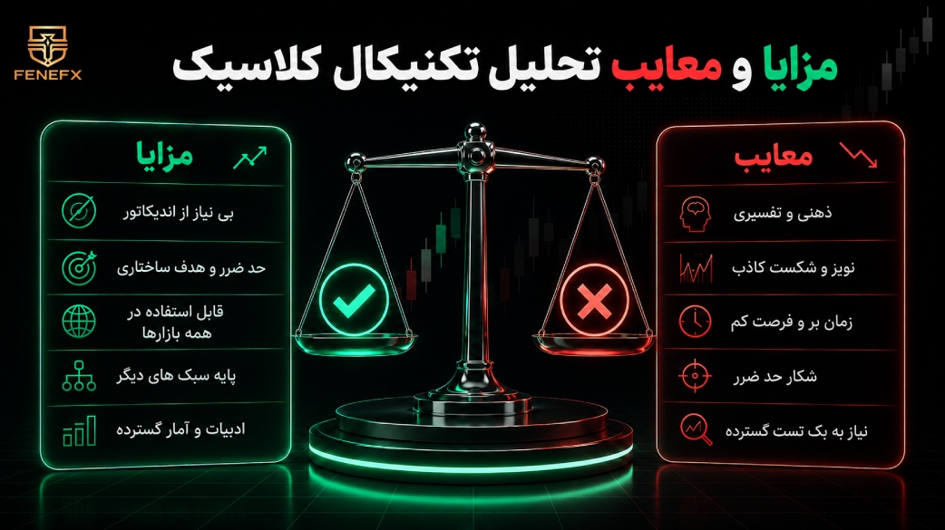 مزایا و معایب تحلیل تکنیکال کلاسیک