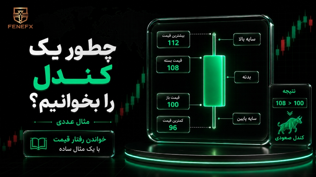 چطور یک کندل را بخوانیم