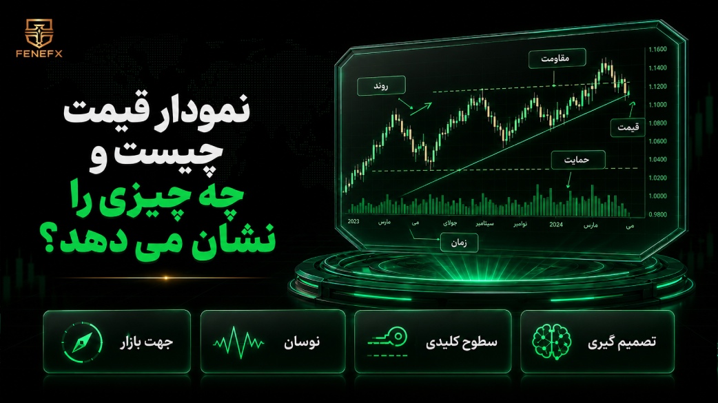 نمودار قیمت چیست و چه چیزی را نشان می دهد