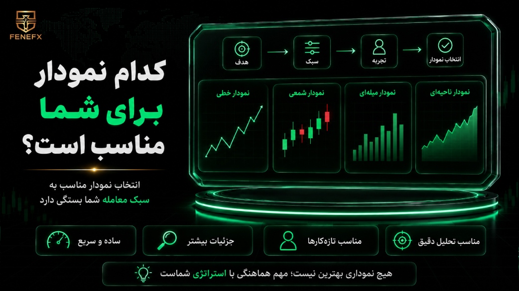کدام نمودار برای شما مناسب است