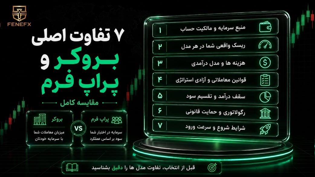 ۷ تفاوت اصلی بروکر و پراپ فرم