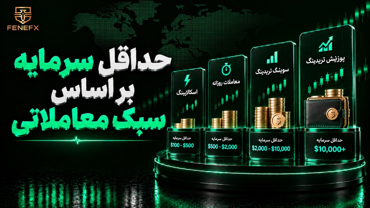 حداقل سرمایه بر اساس سبک معاملاتی
