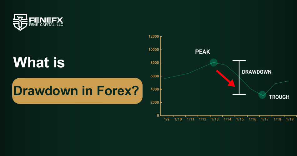 What is Drawdown in Forex?