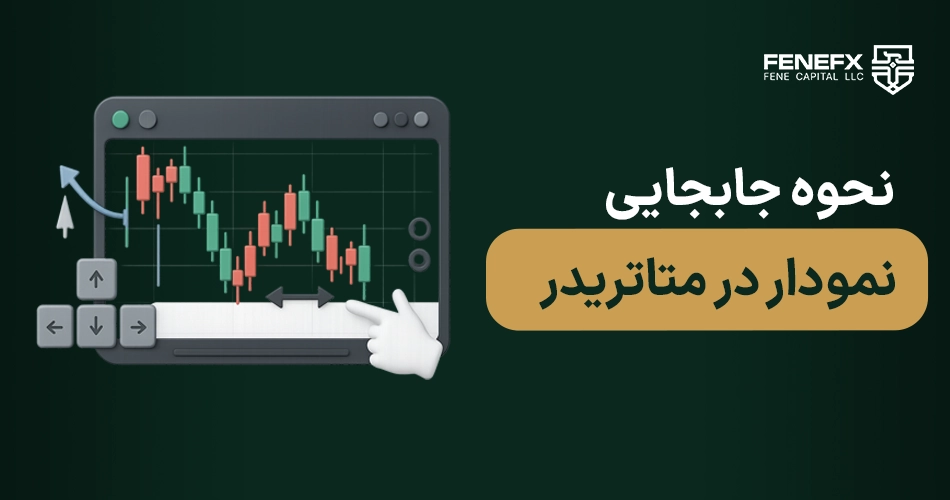 نحوه جابجایی نمودار در متاتریدر