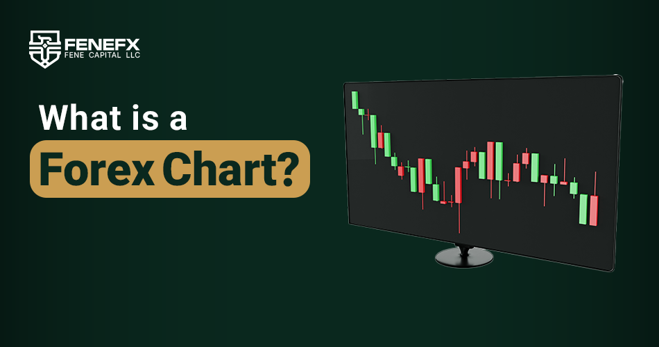 What is a Forex Chart?