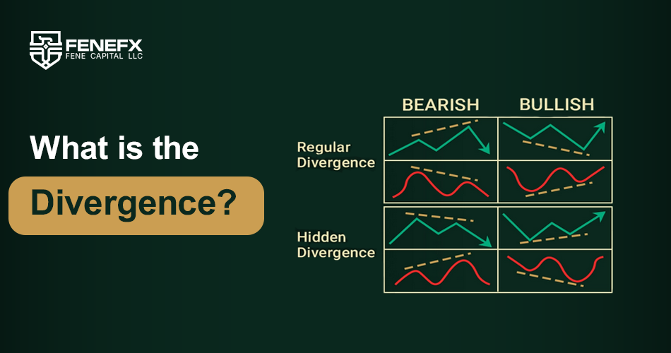 What is Divergence in Forex?