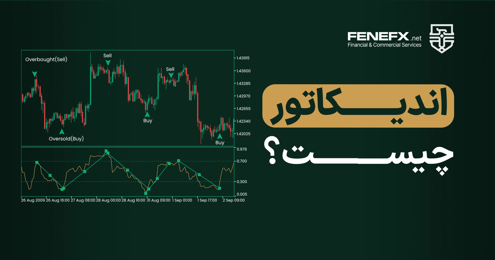 اندیکاتور چیست؟