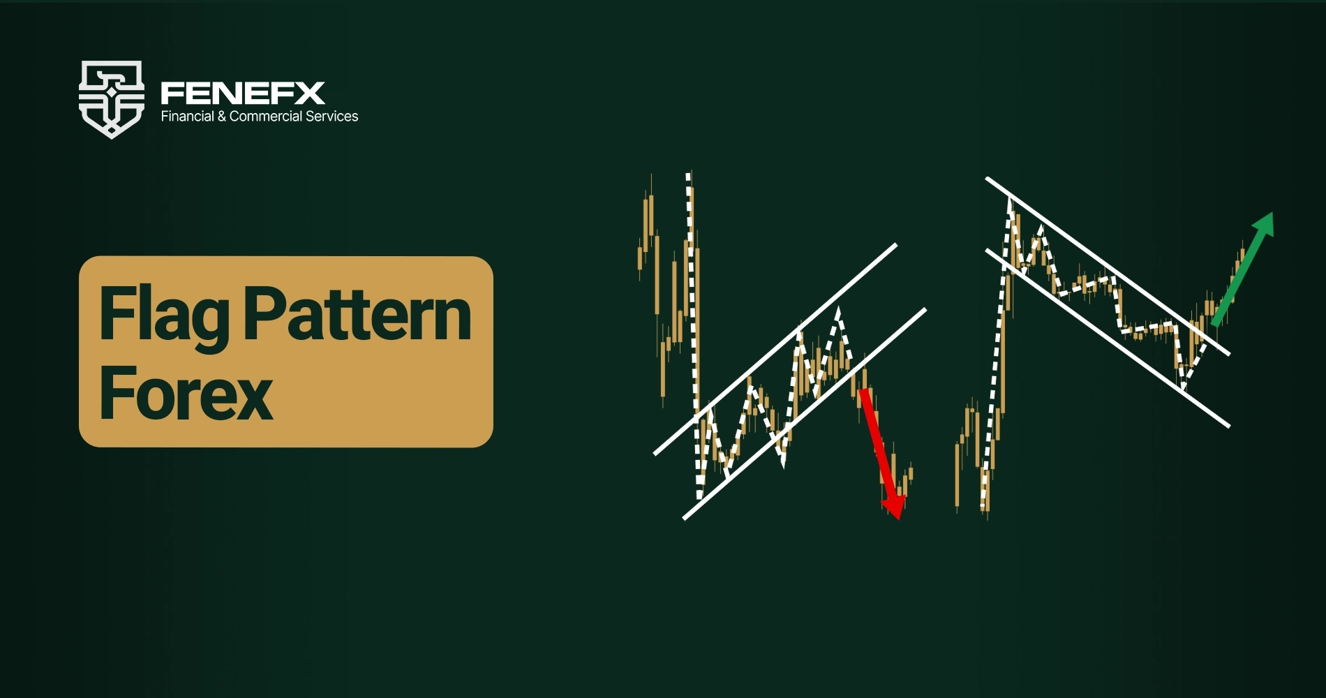 Flag Pattern in Forex Trading