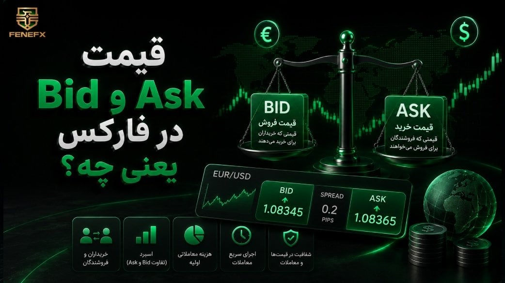 قیمت Bid و Ask در فارکس یعنی چه؟