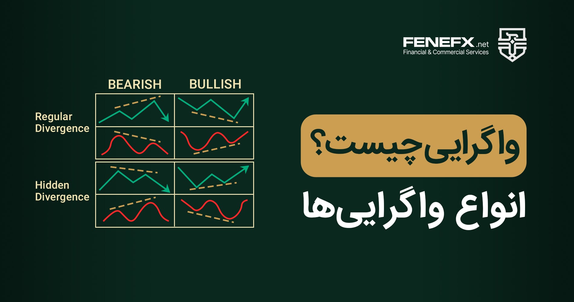 واگرایی چیست؟