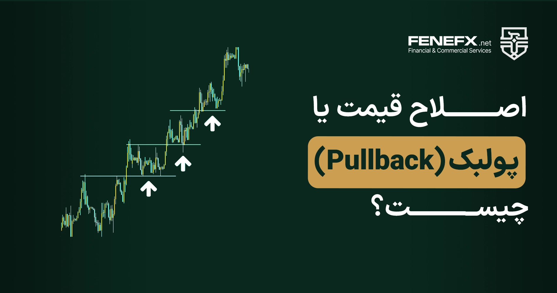 اصلاح قیمت یا پولبک (Pullback) چیست؟
