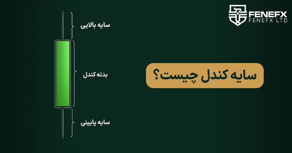 سایه کندل چیست؟